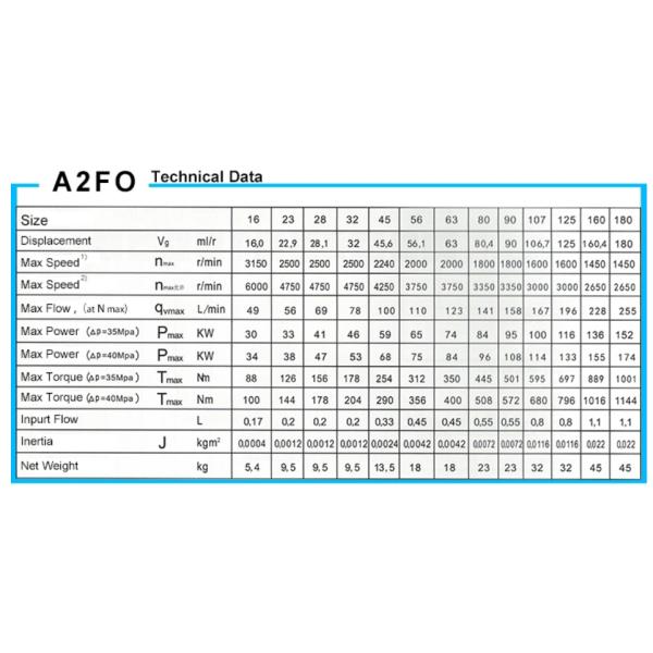 ISO Original Concrete Pump Truck Parts A2FO32 Cement Mixer Hydraulic Pump