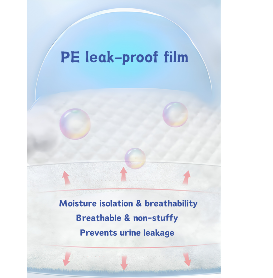 Comfort Dry Underpad with 3D Embossed Top Layer, Imported Wood Pulp Core, and 1500ml Absorbency for Superior Fluid Control