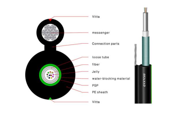 24 Core Sub Duct Fiber Optic Cable Steel Armoured 12 Core 48 Core Outer Sheath