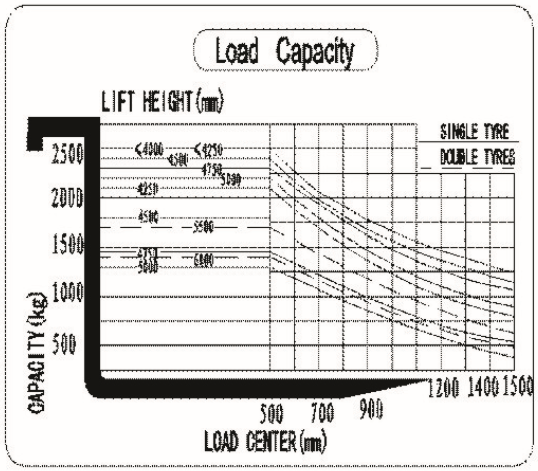 JAC Diesel Forklift Truck Lifted Diesel Truck 2 Ton Loading Capacity With Isuzu Engine