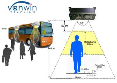 vídeo Realtime 3G de seguimento DVR móvel de 4CH 720P com sistema dos povos do ônibus contra