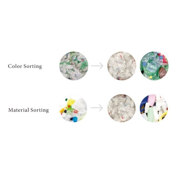 HPB NIR Plastic Bottle Sorting Machine Visible Light Color Sorter