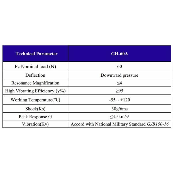 Машины изоляторы из нержавеющей стали аксессуары Оборонные транспортные средства Бронемашины