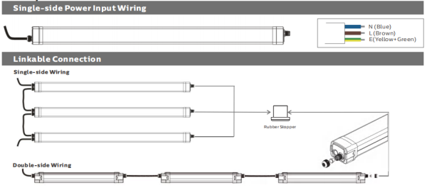 LED Moisture-proof Lamp with 160LPW and IP65 IK10 Protection Providing Robust and Uniform Lighting for Warehouse and Parking Garage