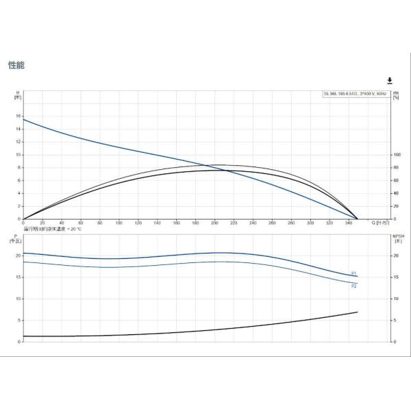 La Comisión considera que el artículo 10 del Reglamento (CE) n.o 659/1999 debe interpretarse en el sentido de que el artículo 10 del Reglamento (CE) n.o 659/1999 debe interpretarse en el sentido de que el artículo 10 del Reglamento (CE) n.o 659/1999 debe interpretarse en el sentido del artículo 10 del Reglamento (CE) n.o 659/1999.6.51d. 300 Bomba sumergible de aguas residuales para el tratamiento y descarga de aguas residuales