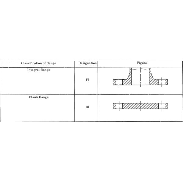 JIS B2220 ASTM B564 Inconel 825 Alloy Welding / LJ / Threaded Flange UNS N08825 DIN 2.4858