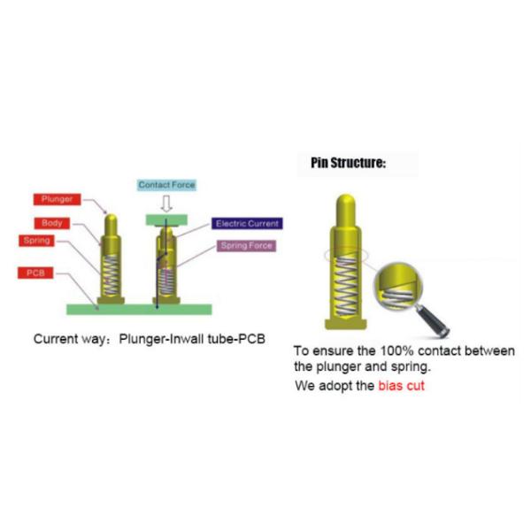 Screw Brass Spring Loaded Pins For PCB Testing Electronic Connector