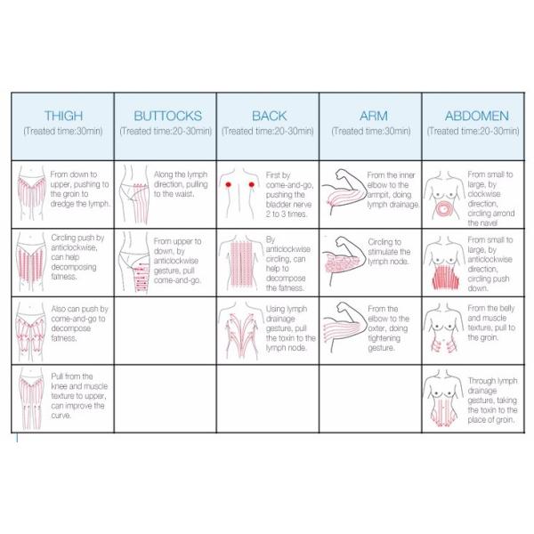 Портативная машинка 5 в 1 теле машины кавитации Rf формируя красоту потери веса