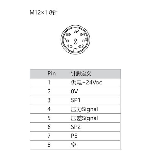 NS-PD3 Series Multi Channel 32Vdc Pressure Sensor Differential Compact Pressure Switch