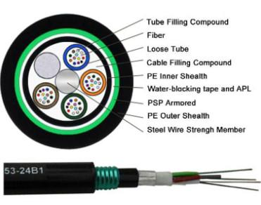 48 cœurs souterrains 96 cœurs 144 cœurs 288 cœurs câble à fibre optique