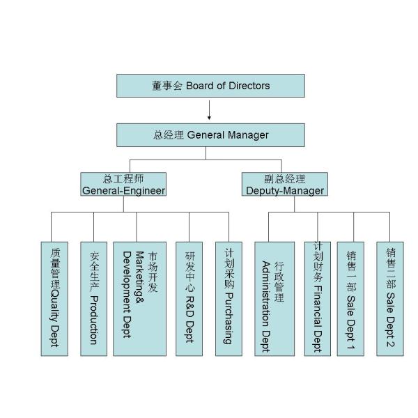 Hippo Technology Co.,LTD