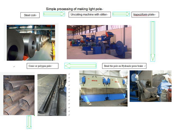 Шов сварочного оборудования фонарного столба улицы одиночный обрабатывая стальную трубку подгонял