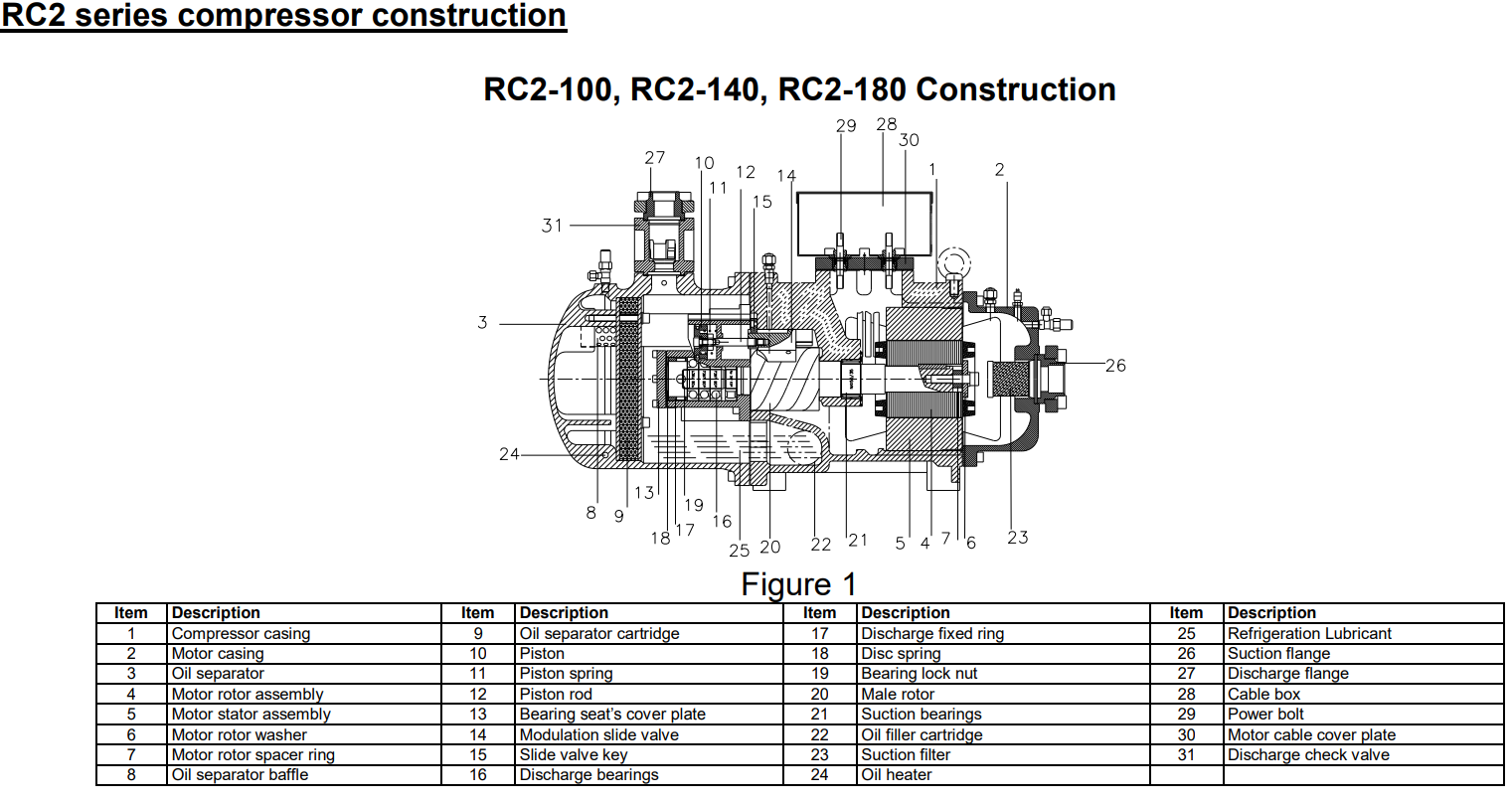 RC2-100B 38HP Hanbell винтовое охлаждение охлаждение воды полугерметический компрессор R134a/R22/R407C/R404A/R507/R513A/R450A