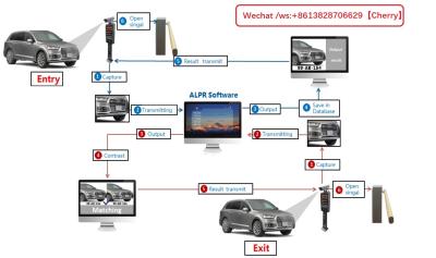 Standard Plate Font Number Plate Detection System with High Accuracy and Accurate Results
