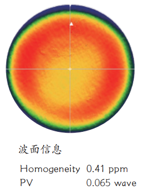 Ultra Purity Quartz Semiconductor Optical Quartz Raw Material