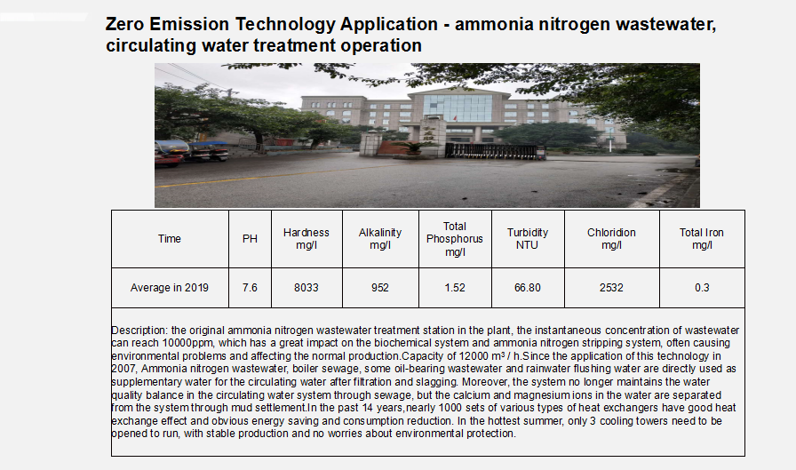 Zero Emission Technology for Clean Energy and Eco-Friendly Industrial Solutions