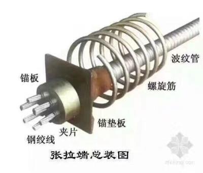 ASTM A416 Pc Strand Buildings PC Steel Wire With 1860 MPA Tensile Strength