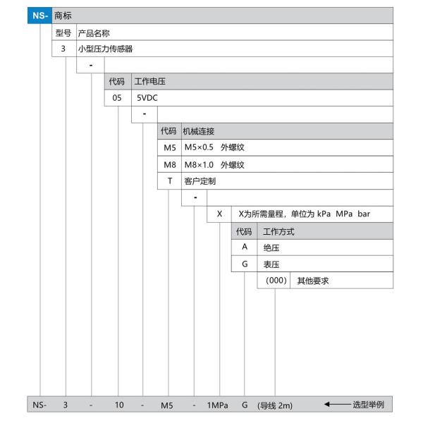 NS-3 Series Small Water Pressure Transmitter High Frequency  Pressure Sensitive Switch