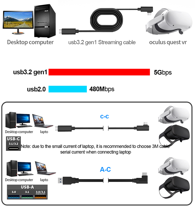 Laudtec USB 3.0 Type C to C High Speed Data Transfer Charging Cord for Gaming PC for Quest 3S/3