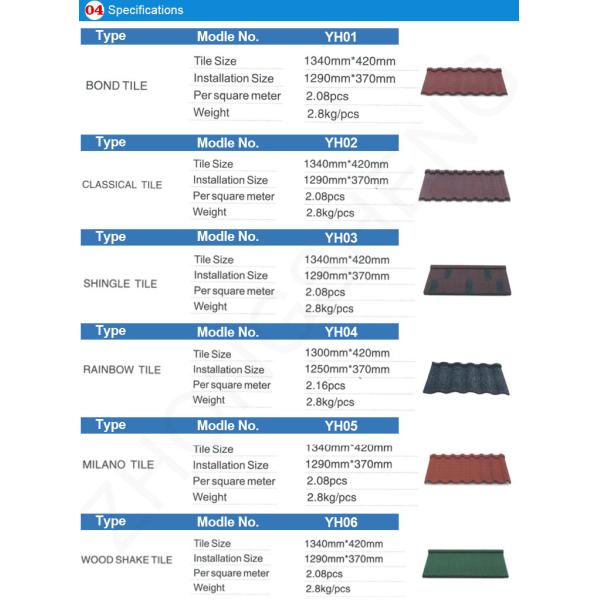 Modern Design Style Galvalume Stone Coated Metal Roofing Tile for Performance and Customized Colors