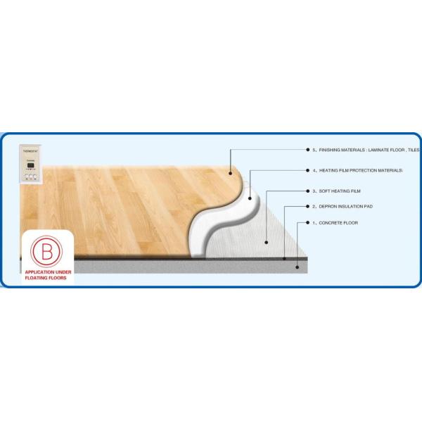 Carbon Fiber Heating Film / Far-infrared Heating Film Not Afraid Of Folding