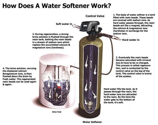El tanque dual de 6000L/H Ion Exchange Water Purification System