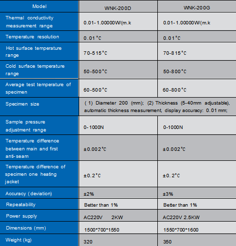 ASTMC177 ISO8302 Double Plate High Temperature Thermal Conductivity Tester