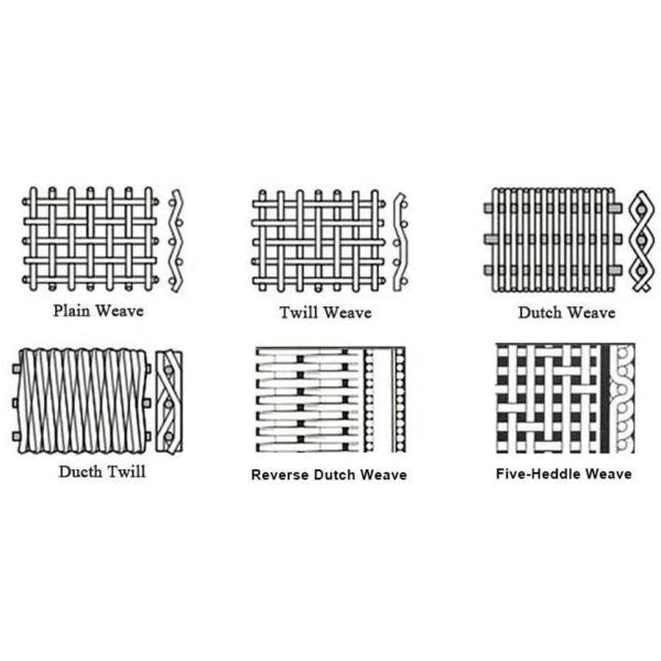 150 экран ячеистой сети Ss 304 сетки сплетенный нержавеющей сталью 100 микронов