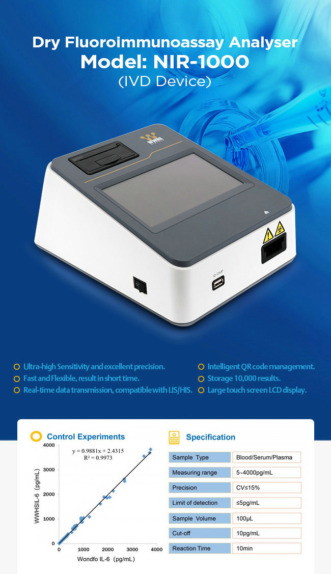 Assay набора 25T IVD POCT теста FIA WWHS IL-6 быстрый количественный