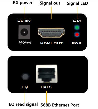 suplemento de los 60M 1080P@60Hz HDMI sobre cat6 con la función del PC
