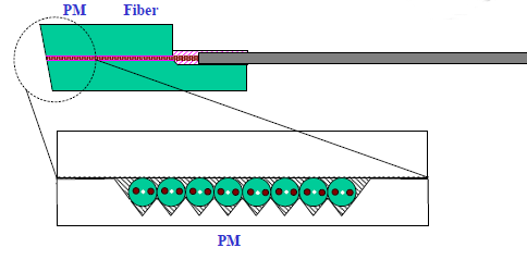 Multi Channel PM Fiber Array V Groove For PM Collimator Photonic Waveguide And Laser
