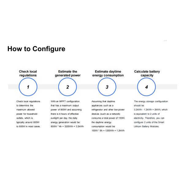 1024wh Micro Inverter Battery 1kwh 2kwh 3kwh solar battery 4kwh 5kwh Lifepo4 Lithium ion Battery 5120Wh