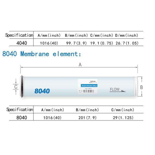 Affordable 4040 Reverse Osmosis Membrane
