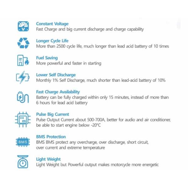 блок батарей 1280Wh 100Ah 12V LiFePO4 для домашнего накопления энергии