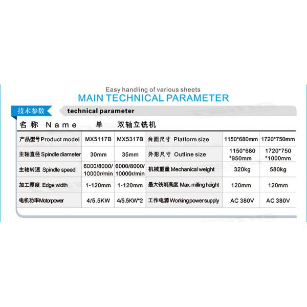 Максимальная высота фрезы 120 мм Древесные шпиндели Формуляторные машины MX5117B для деревообработки
