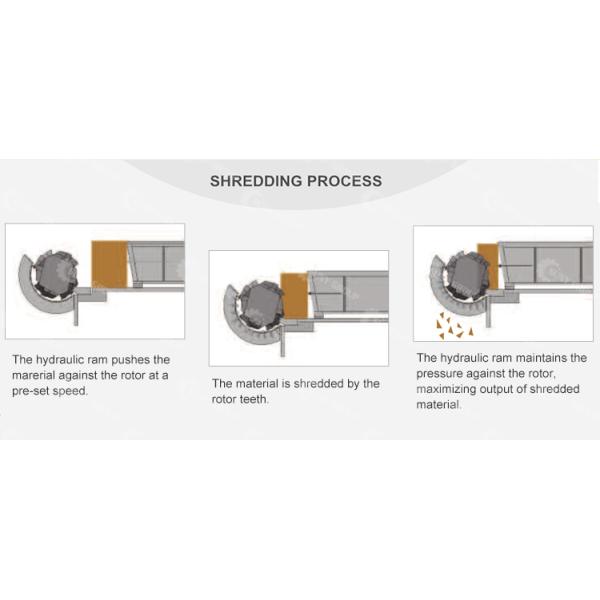 ZYDZS-800 Скрап пластиковой пленки Shredder одноостровная шредерная машина