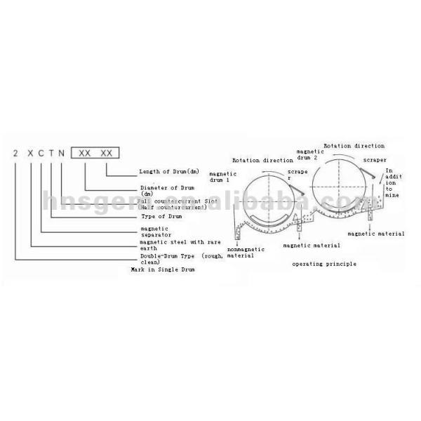 High Gauss S Wet Electromagnetic Separation Of Ores Pulley Equipment