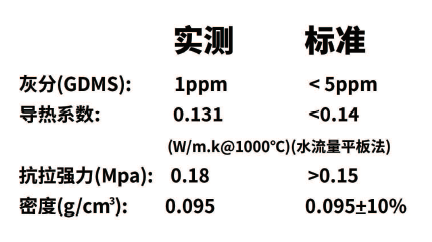 5ppm Purified High-Performance Graphite Felt with Excellent Thermal Conductivity for Technical Ceramic Applications