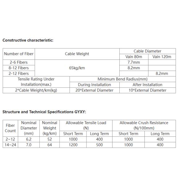 Unitube Non-Armoured Multimode FTTH Fiber Optic Cable