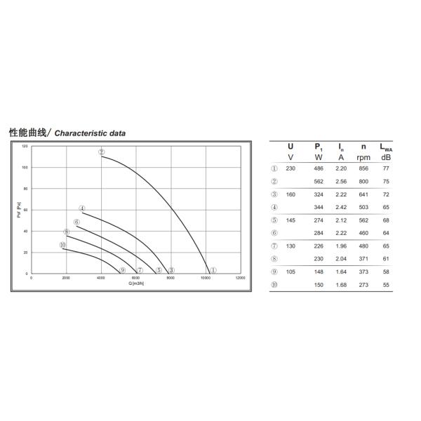 lâmina externo da liga de alumínio de fã de fluxo axial 630mm do rotor de 795rpm IP54