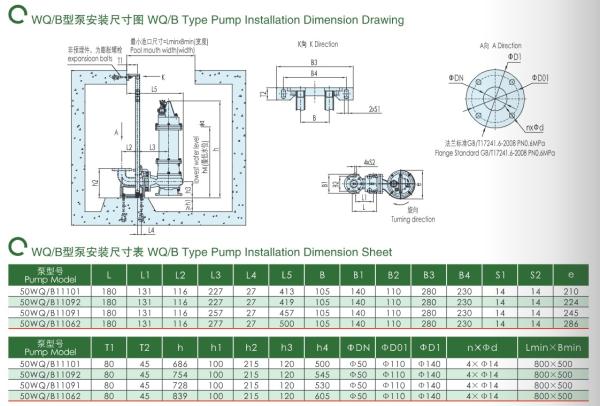 EAST Wq-B Explosion Proof Sewage Submersible Electric Pump
