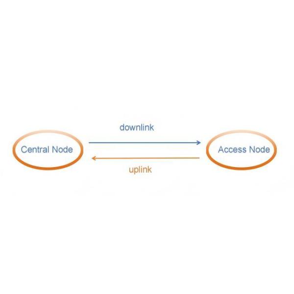 Long Range TDD Video Wireless Transmitter FHSS UAV Video Data Link RF Transmission System