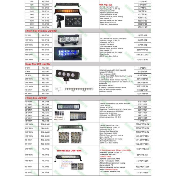 48W 4x4 work light ,4x4 head light