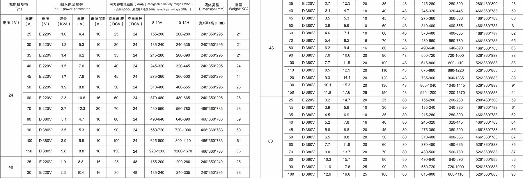 Intelligent Pulse CZB6E Series Single Or Three Phase Forklift Battery Charger Wsa Curve For Electric Forklift Pallet Truck Stacker Warehouse Industrial Vehicles