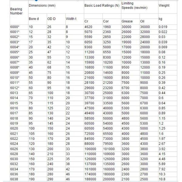 Профессиональные полные керамические колесные подшипники для велосипедов 6010-2RS Бесплатные образцы