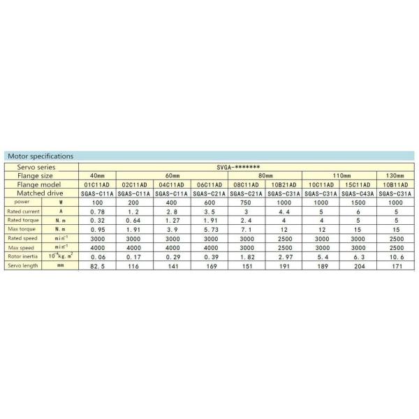 Programmable AC Servo Motor Driver with Multiple Communication Interfaces and Easy Integration into Automation Networks