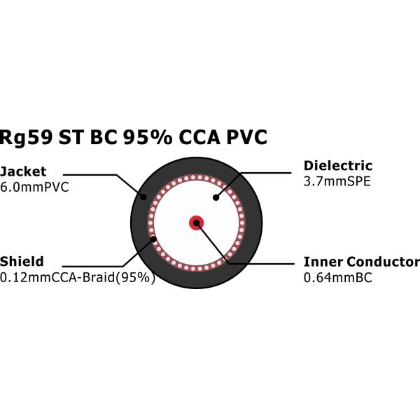 NO.7100172.png RG59 ST BC 95% CCA ПВХ Заводская цена Высококачественный сиамский кабель Камера Кабель CCTV Кабель для наблюдения