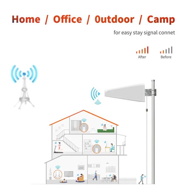 High Precision LPA Log Periodic Antenna Outdoor Signal Booster Antenna