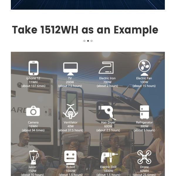 Сохраняющая солнечную энергию портативная электростанция 1500 Вт 2000 Вт для кемпинга на открытом воздухе