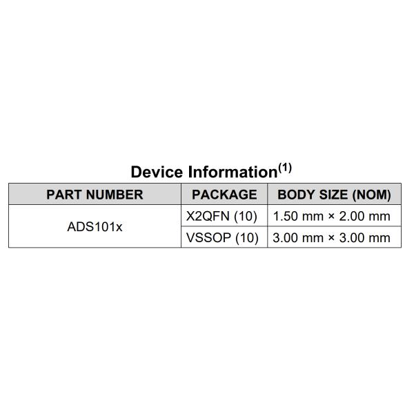Аналог ADS1015IDGSR Texas Instruments IC 16 сдержанный к обломокам ADC цифрового преобразователя